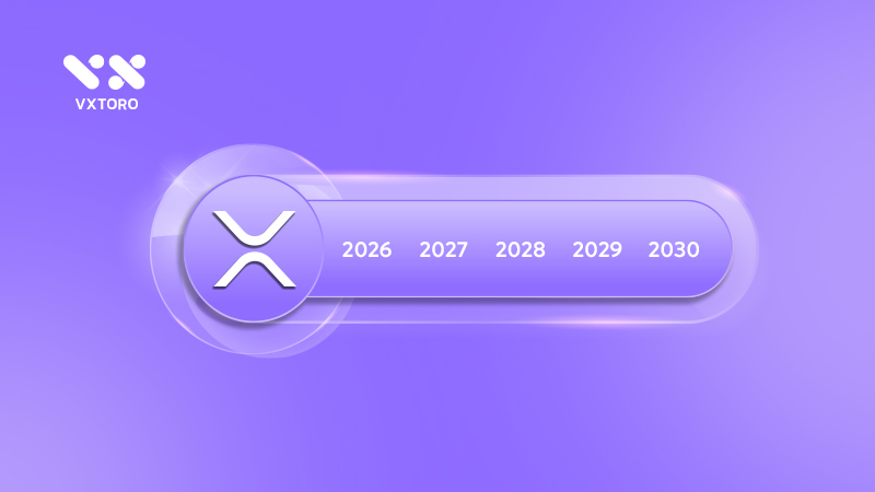 XRP price for 2030