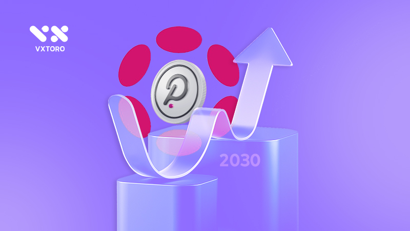 Polkadot price prediction for 2030!